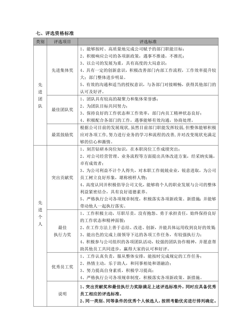 优秀团队优秀员工评选方案.doc_第2页