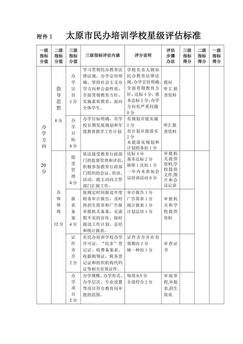 附件1太原市民办培训学校星级评估标准.doc_第1页