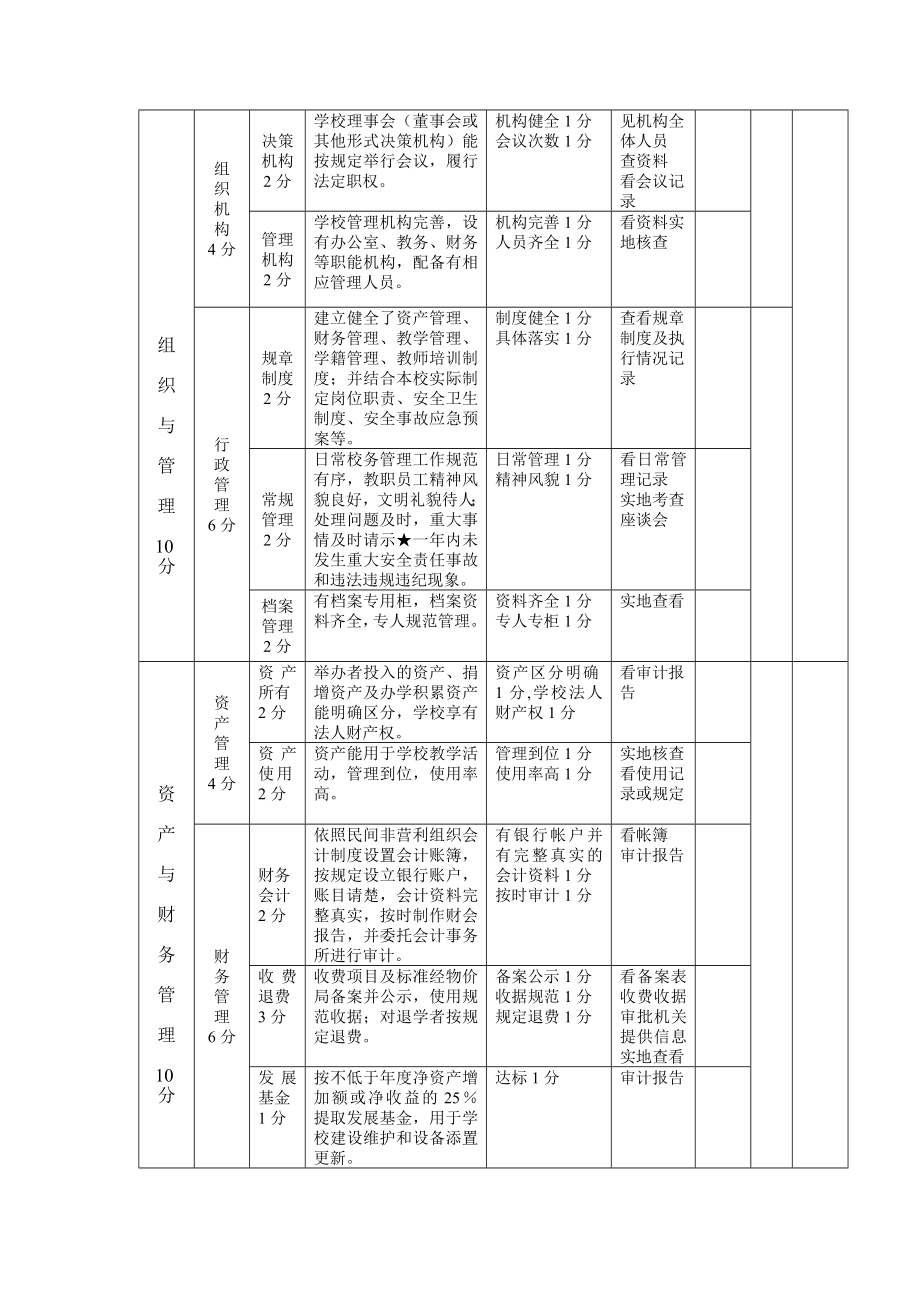 附件1太原市民办培训学校星级评估标准.doc_第3页