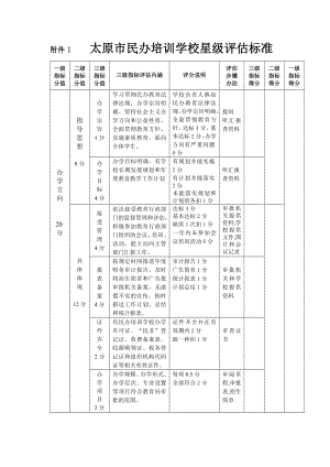 附件1太原市民办培训学校星级评估标准.doc