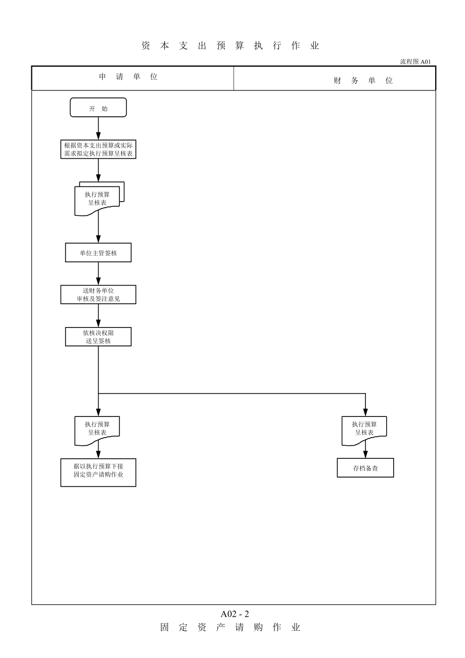 固定資產流程圖流程管理.doc_第2页