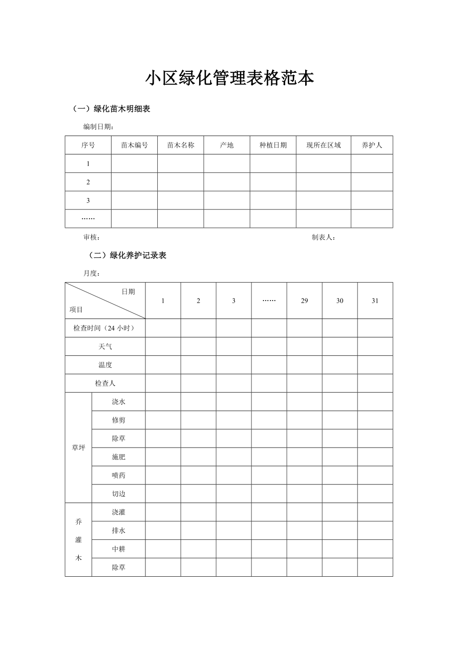 小区绿化管理表格范本.doc_第1页