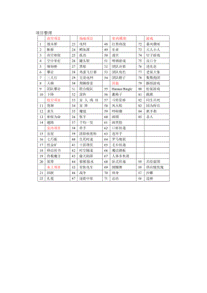 85个拓展培训项目介绍.doc