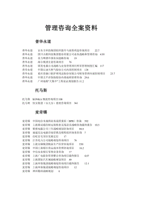 管理咨询全案项目清单.doc