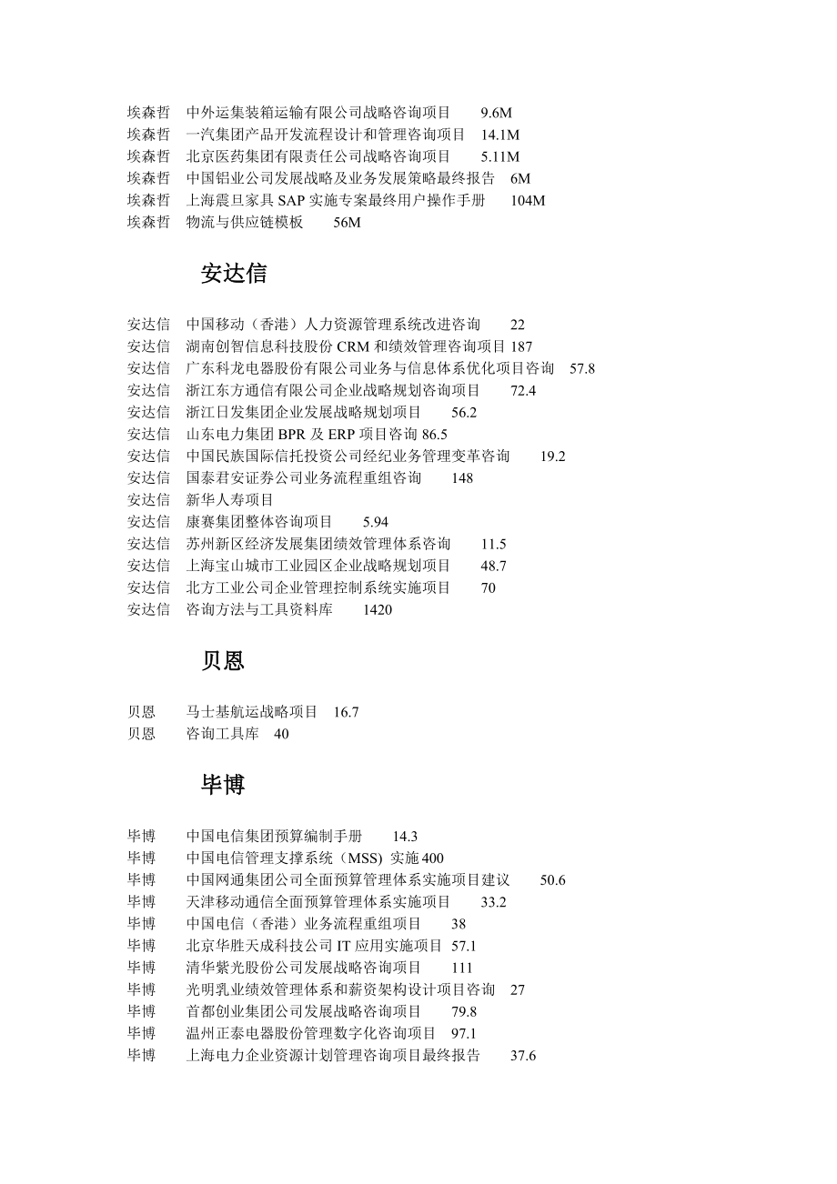 管理咨询全案项目清单.doc_第3页