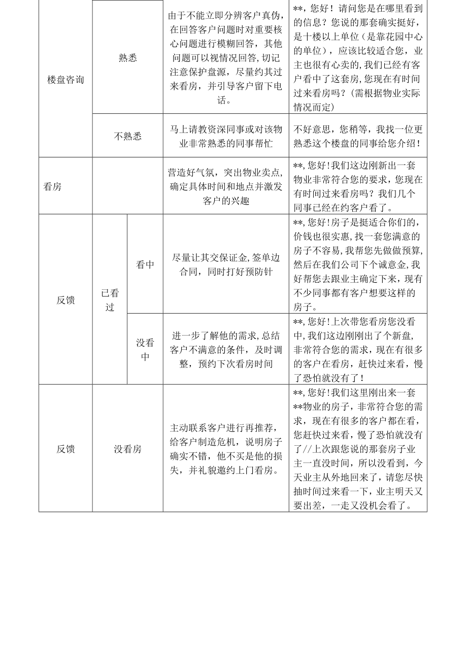 精选）房地产中介经纪人全程培训手册[1].doc_第3页