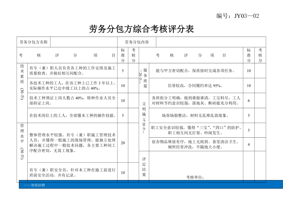 劳务分包方综合考核评分表.doc_第1页