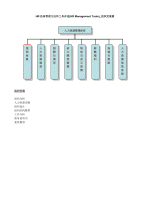 HR经典管理方法和工具评述－组织发展.doc