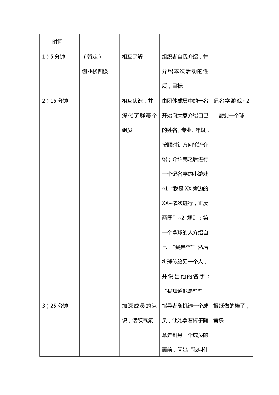 人际关系团辅策划书.doc_第3页