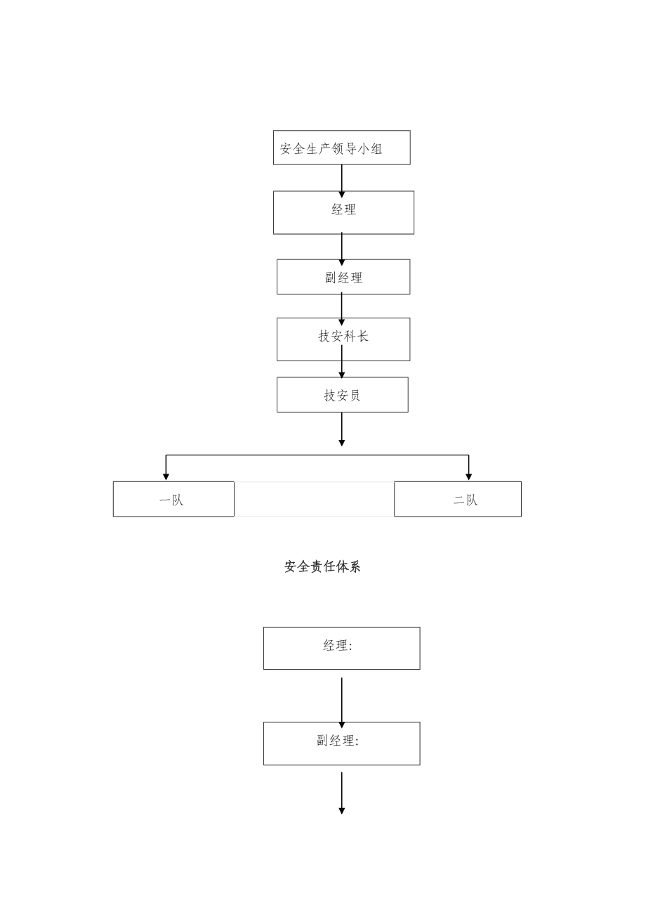 旅游车队安全生产管理制度条例.doc_第2页