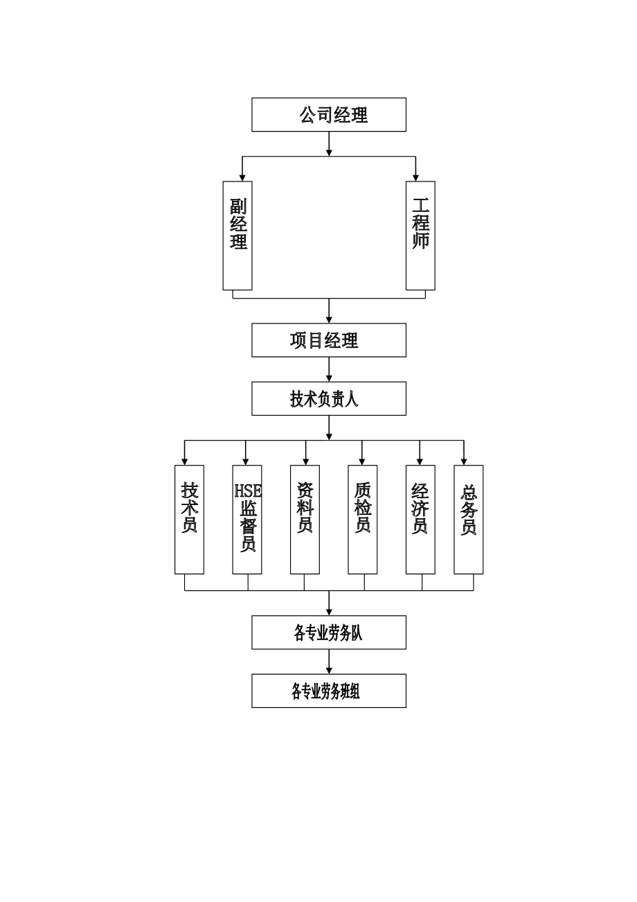 劳务公司hse管理体系.doc_第2页