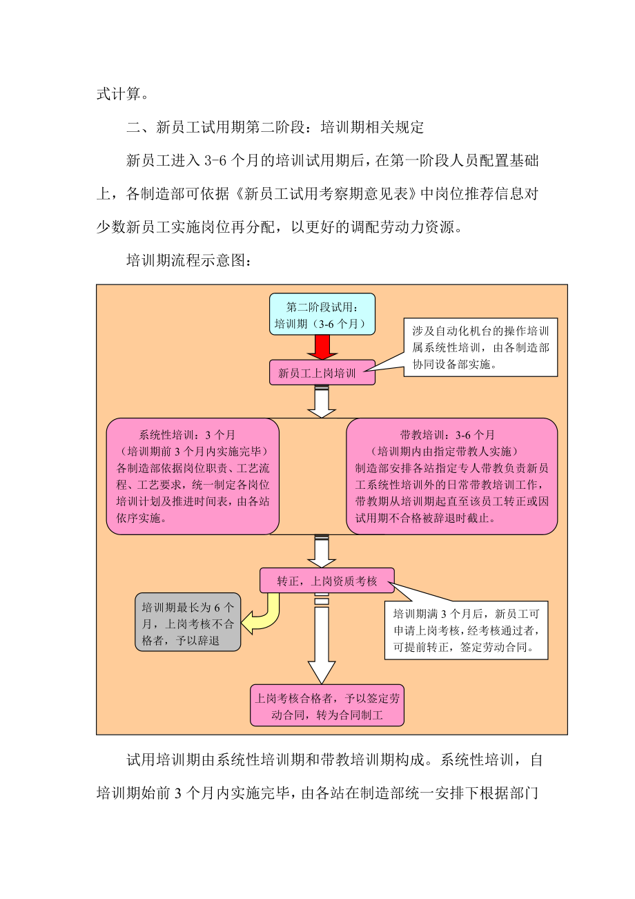 制造部新进员工试用期培训管理制度二次.doc_第3页