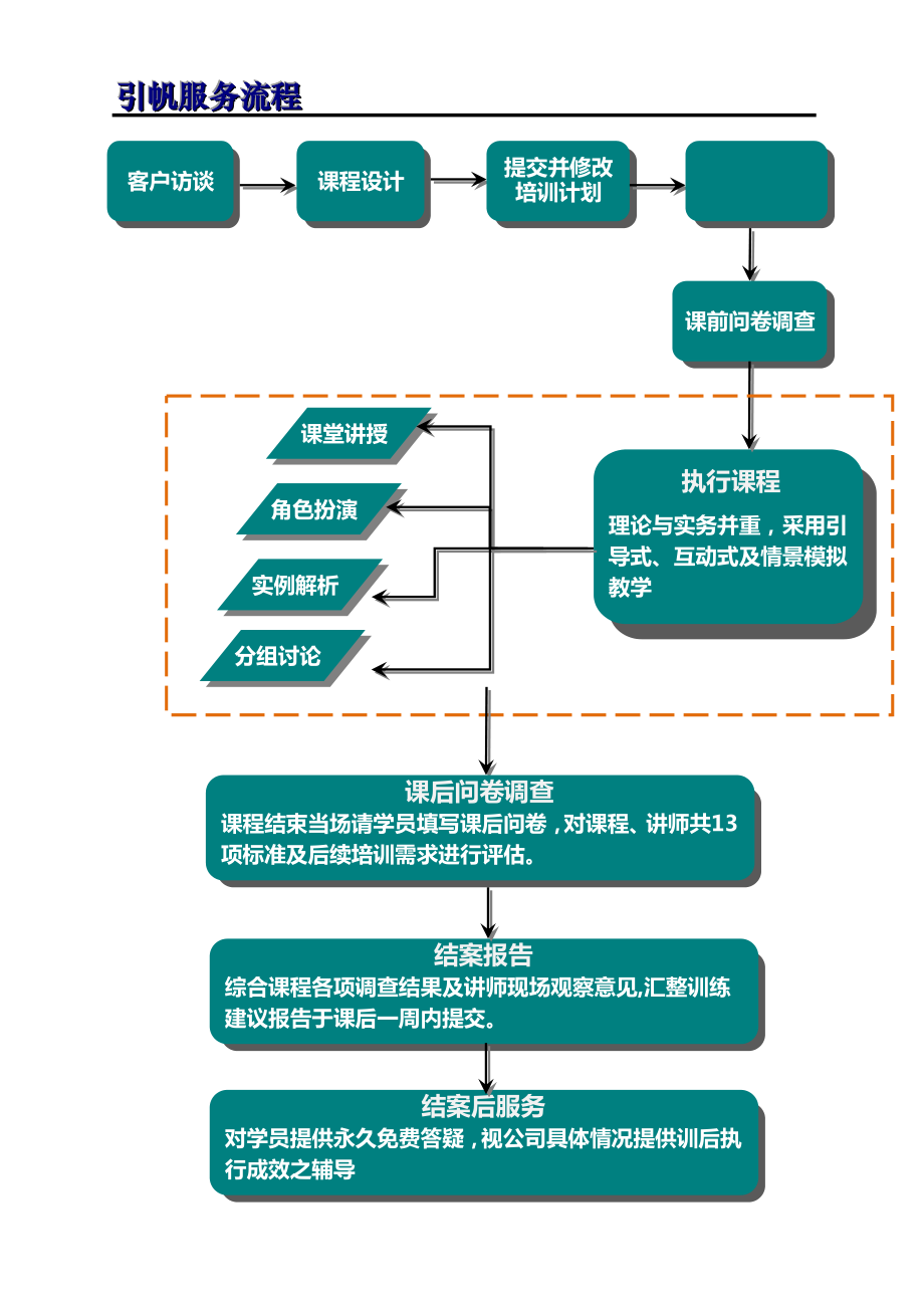 培训管理咨询公司服务流程.doc_第3页