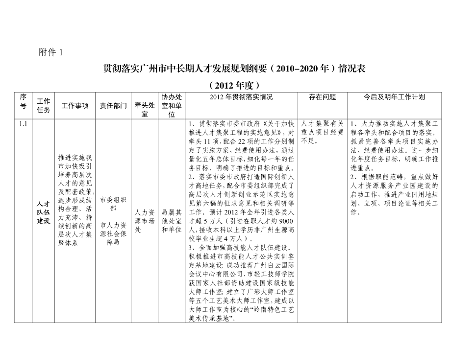 贯彻落实广州市中长期人才发展规划纲要2020.doc_第1页