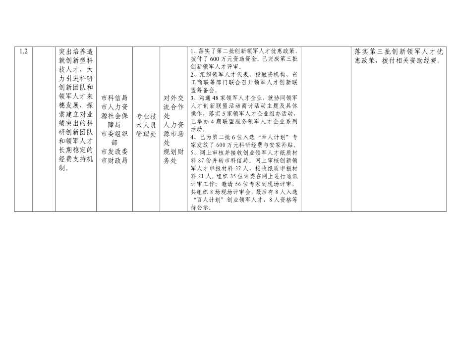 贯彻落实广州市中长期人才发展规划纲要2020.doc_第2页