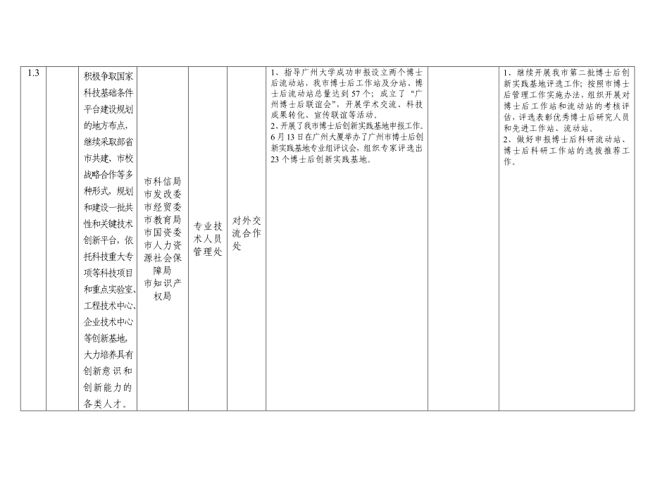 贯彻落实广州市中长期人才发展规划纲要2020.doc_第3页