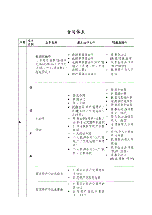 合同协议小贷公司担保公司合同文本填写说明.doc