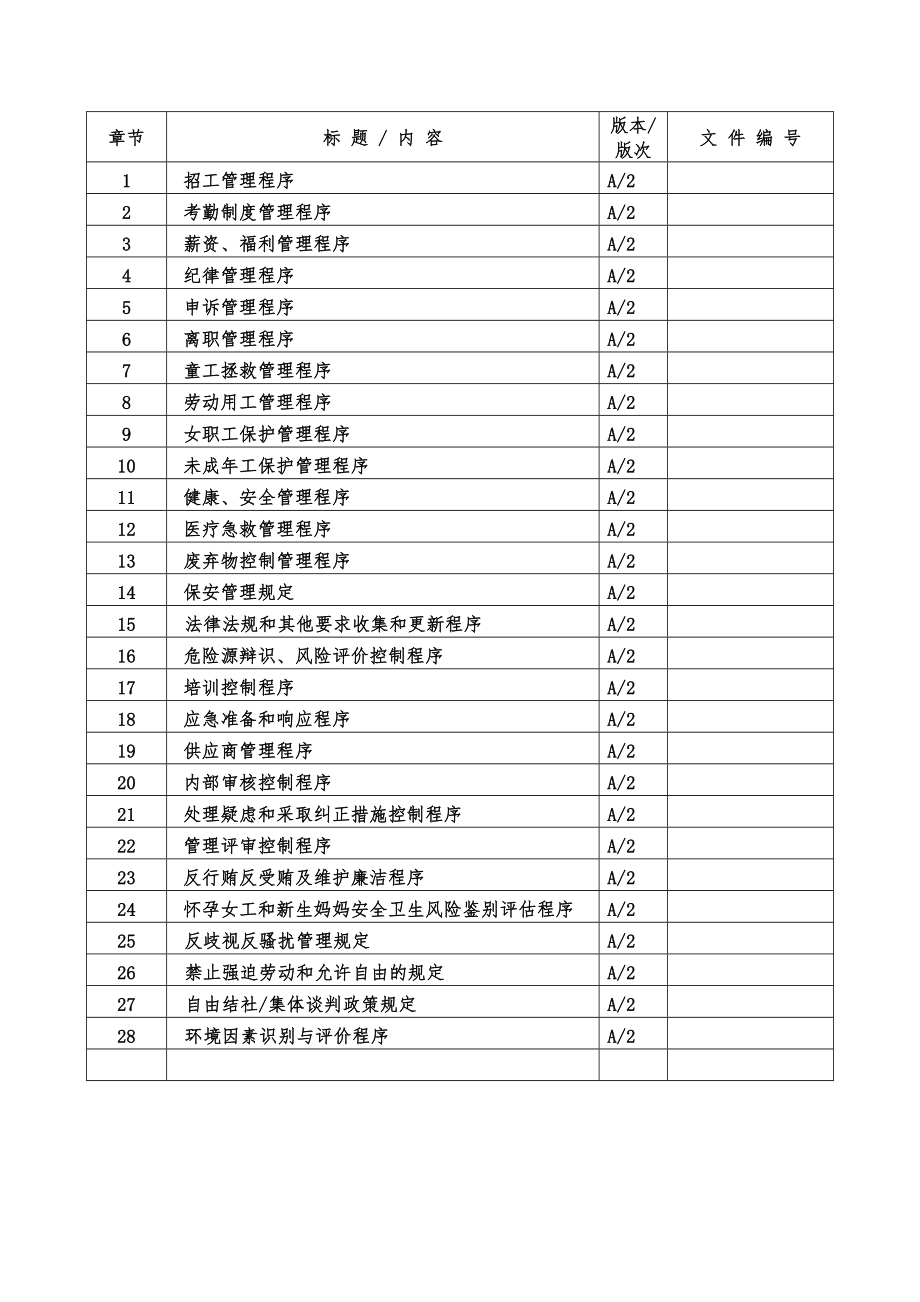 BSCI社会责任程序文件.doc_第1页