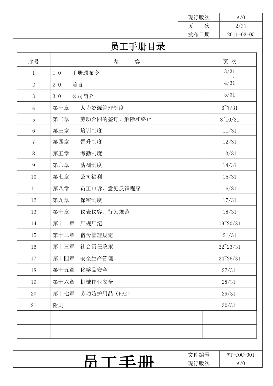 COC001员工手册.doc_第2页