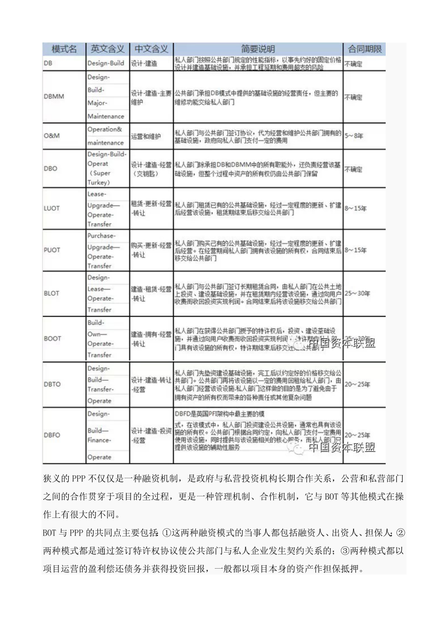 PPP与BOT和BT模式的关系.doc_第2页