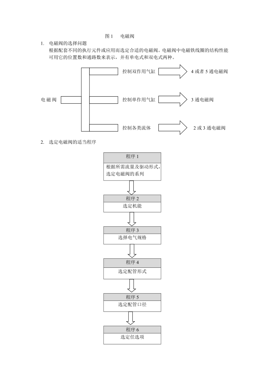 气动系统培训.doc_第2页