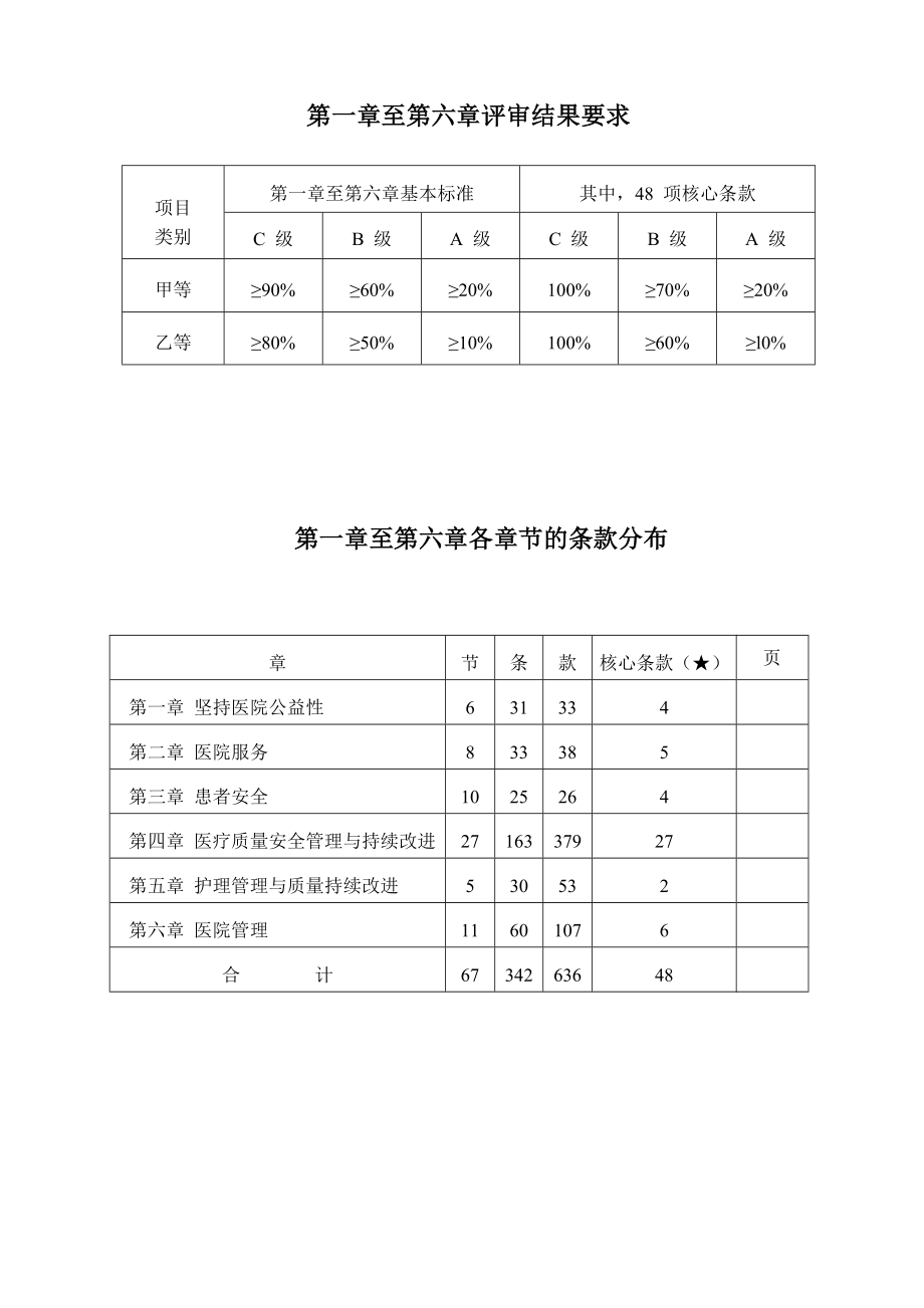 河南省三级医院评审标准核心条款.doc_第2页