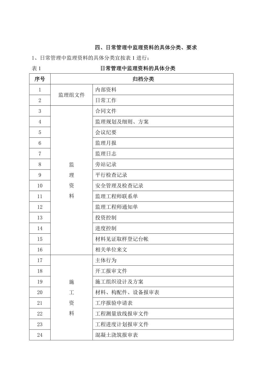 项目监理资料业务培训手册.doc_第3页