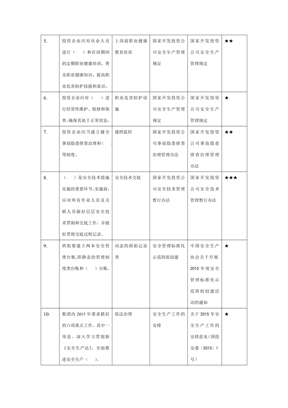 班组长竞聘试题(安全生产管理试题).doc_第2页