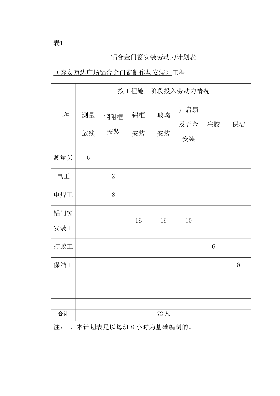 机械和劳动力计划表.doc_第1页