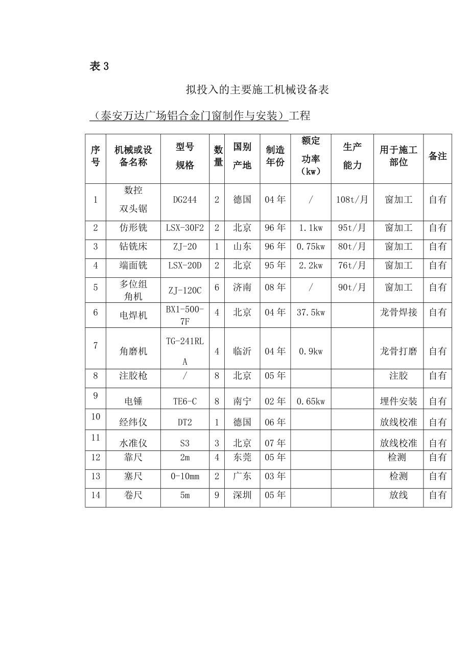 机械和劳动力计划表.doc_第3页