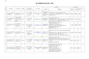 象山县建筑业企业名单一览表.doc