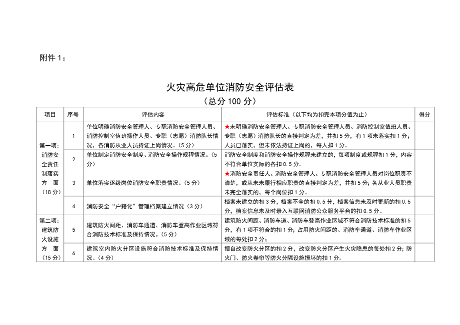 单位消防安全评估报告.doc_第3页