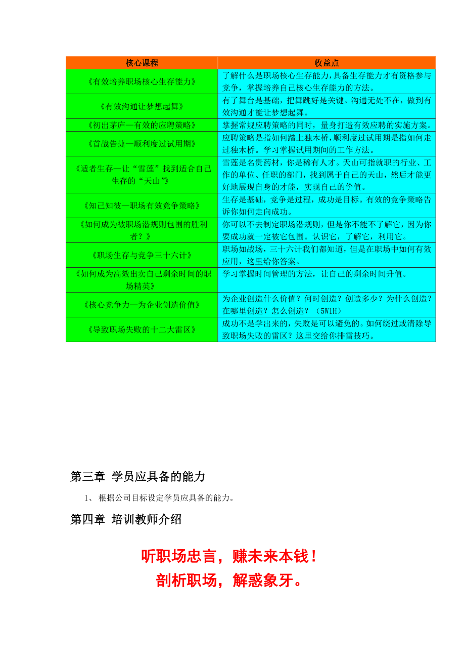 某公司培训项目计划书.doc_第3页