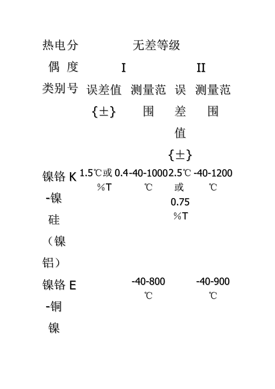 化工仪表知识培训.doc_第2页