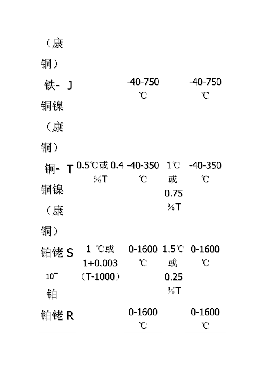 化工仪表知识培训.doc_第3页