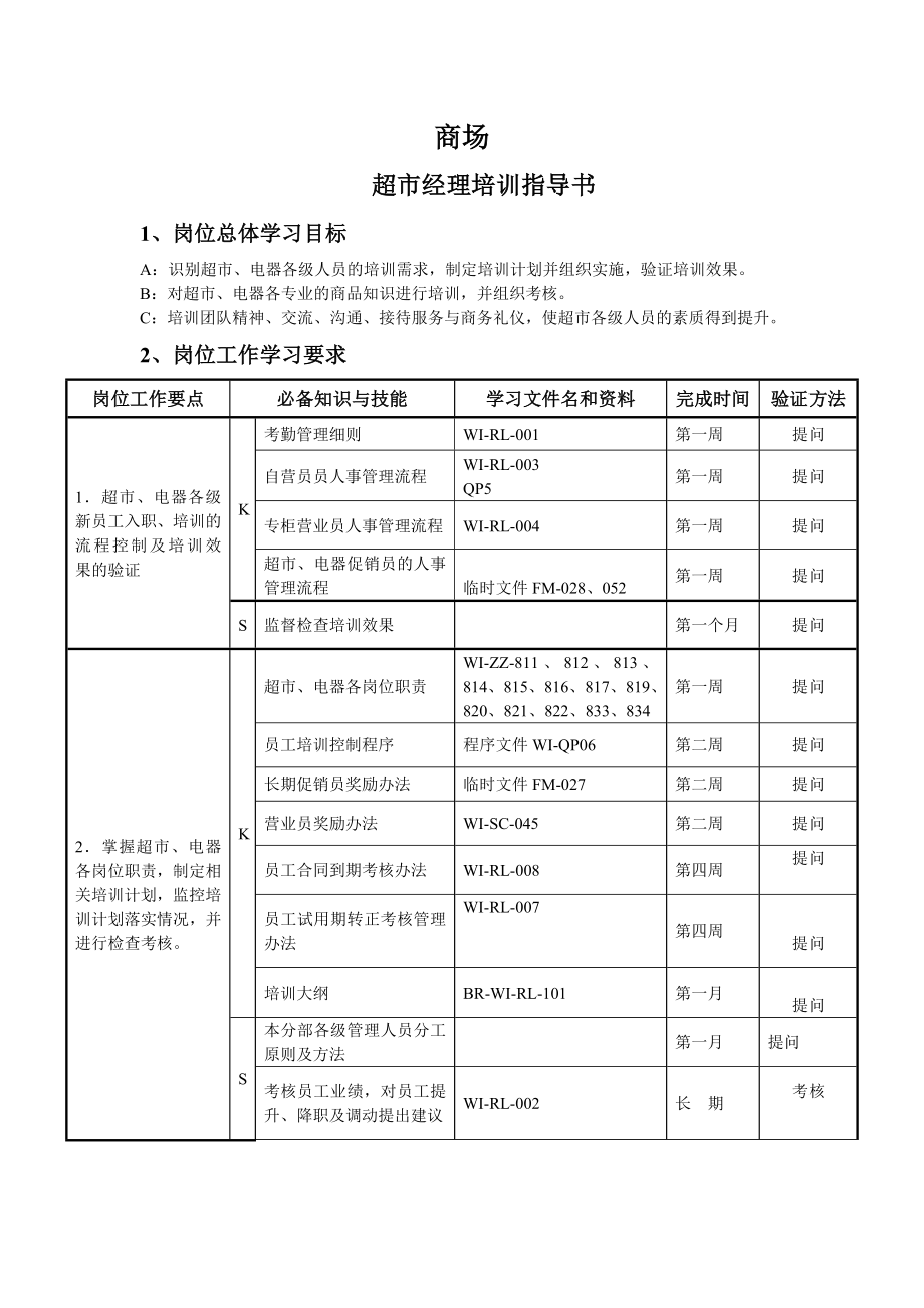 超市各岗位培训计划书.doc_第1页