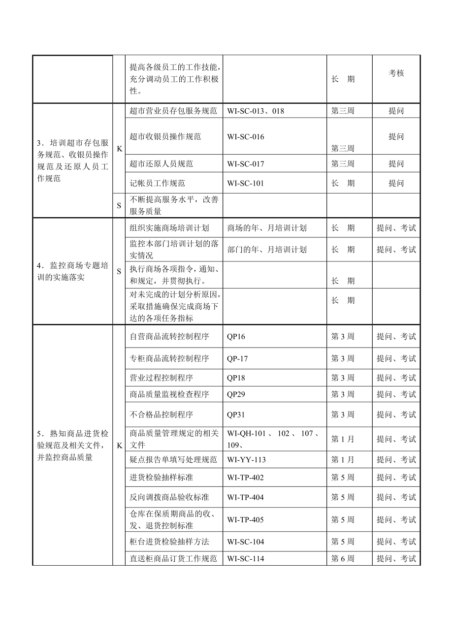 超市各岗位培训计划书.doc_第2页