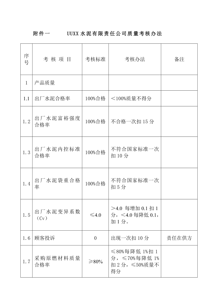 【企业】水泥厂质量管理制度制度汇编（含水泥相关企业标准）P83.doc_第3页