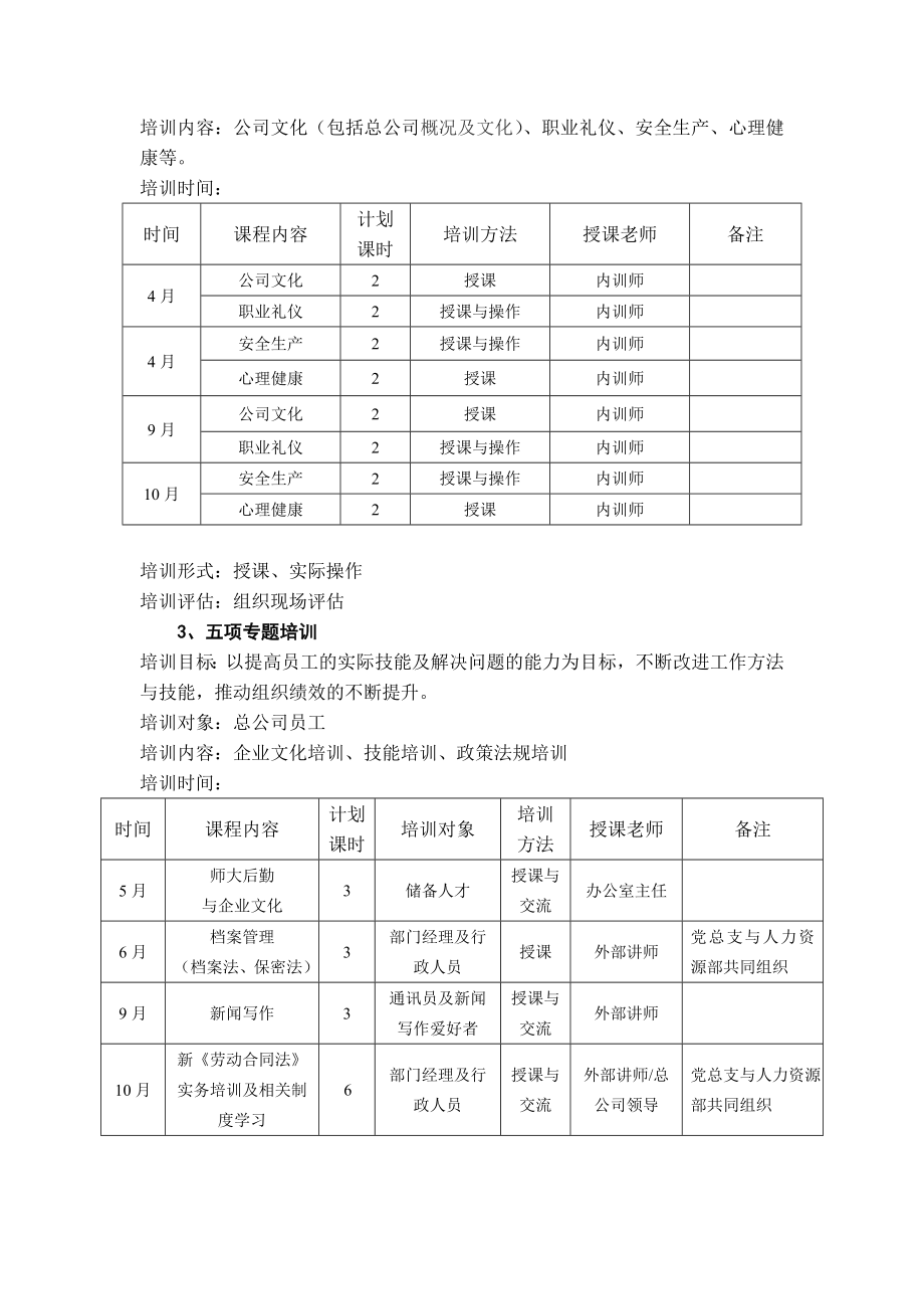 某公司内部培训方案.doc_第2页