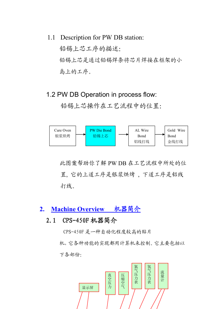 CPS450400铅锡上芯操作培训手册.doc_第3页