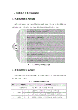 通用类培训课程体系.doc