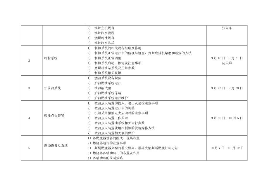 火力发电厂运行部培训计划.doc_第2页