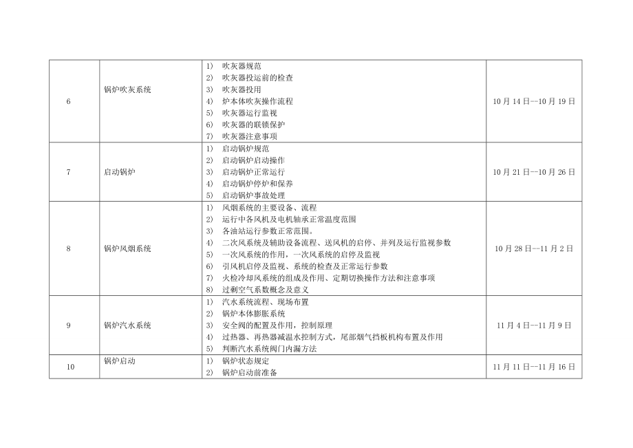 火力发电厂运行部培训计划.doc_第3页