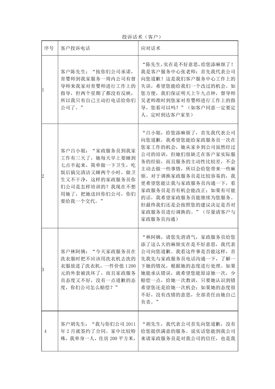 家政服务公司客户投诉处理话术.doc_第1页