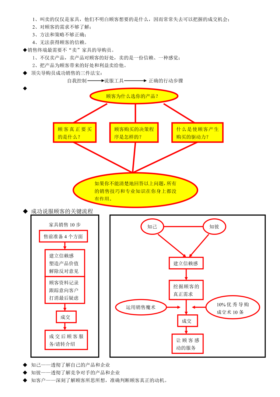 导购员培训大纲.doc_第2页