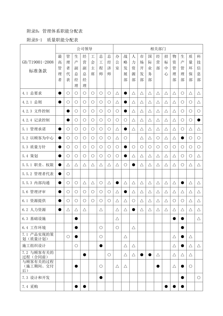 管理体系职能分配表(参照)（精） .doc_第1页