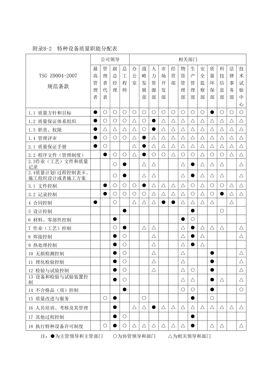 管理体系职能分配表(参照)（精） .doc_第3页