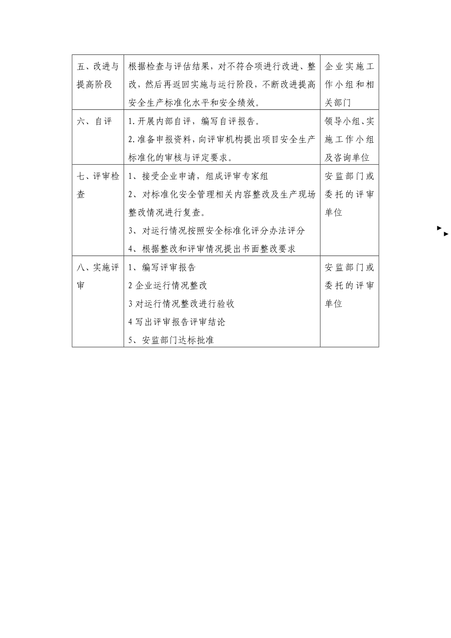 安全标准化咨询工作方案.doc_第3页