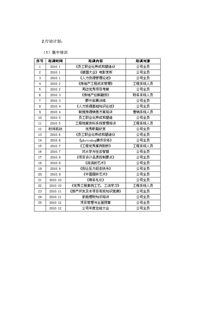 绿城房产项目公司员工培训计划.doc_第2页