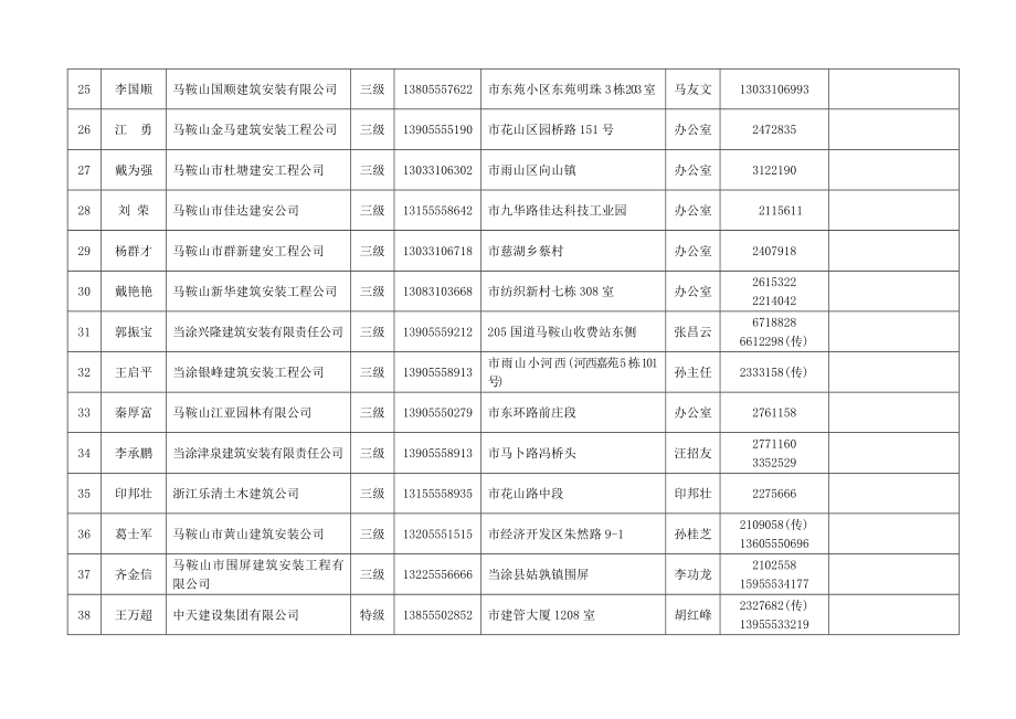 马鞍山市建筑业协会会员单位一览表.doc_第3页